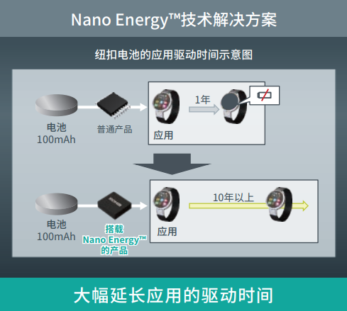 Nano Energy™技术效果