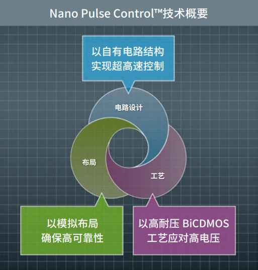 Nano Pulse Control™技术概要