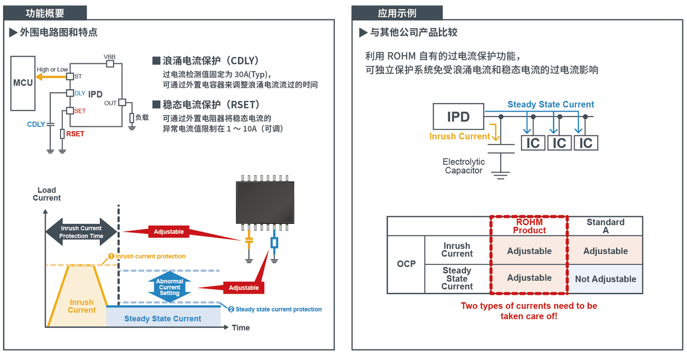 IPD的功能：可调过电流限制功能