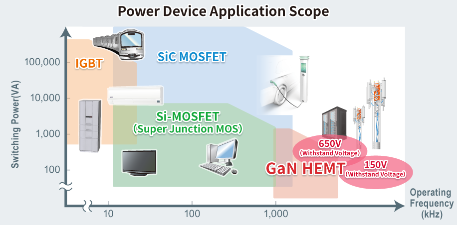 application map for each materials