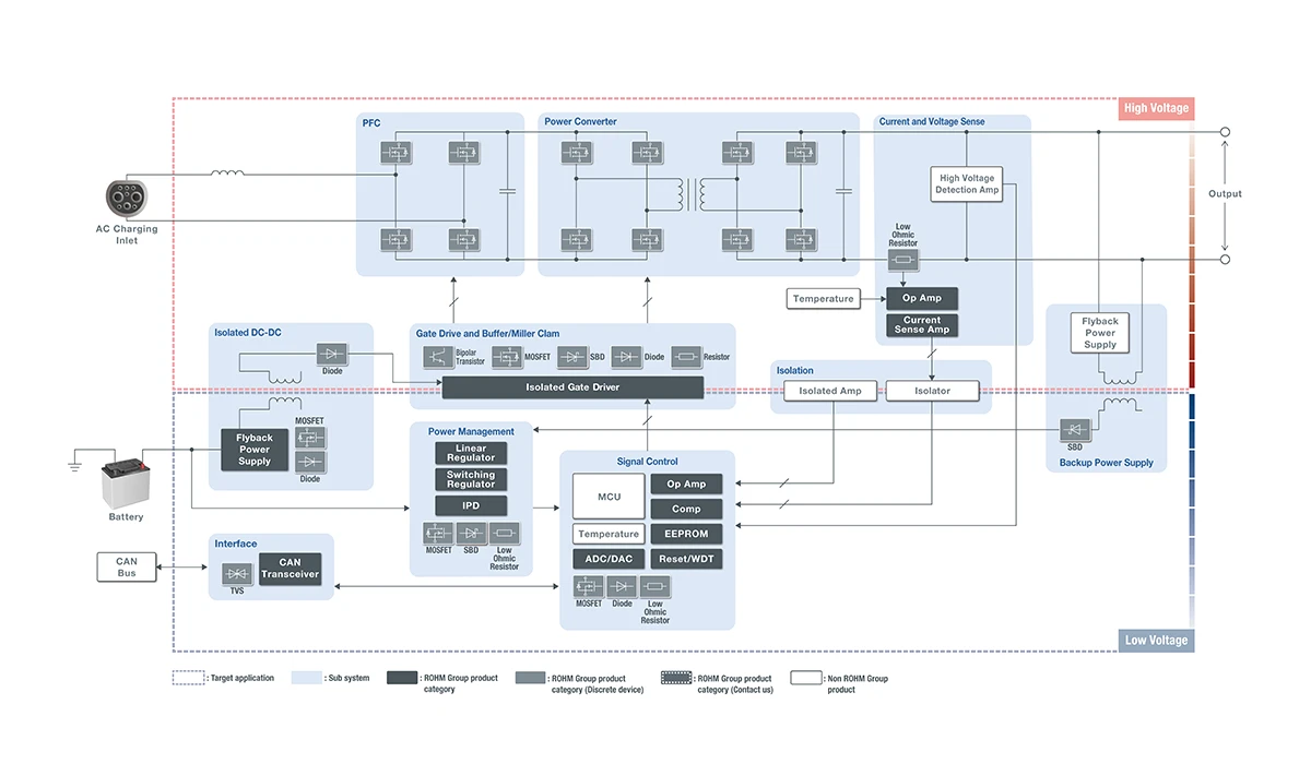 车载充电器（OBC）- 双向