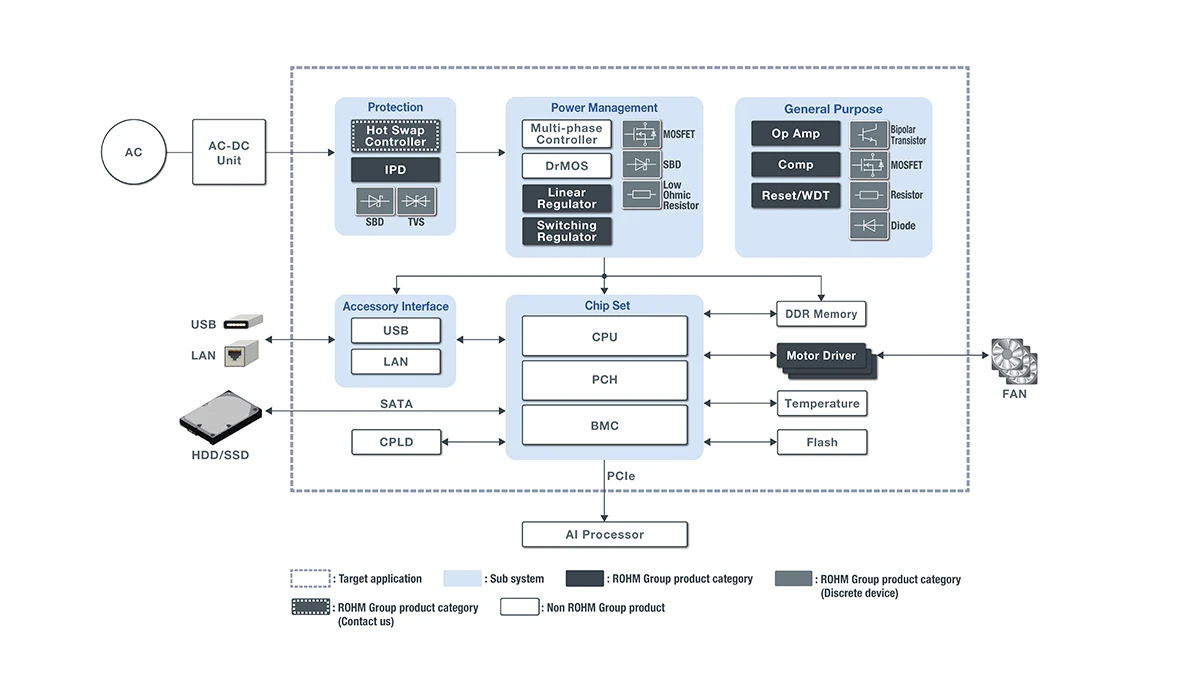服务器（Server Board）