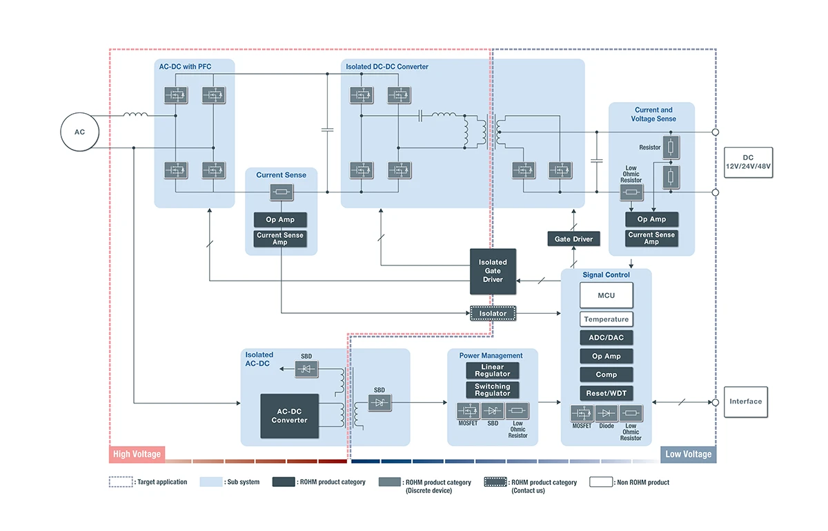 工业用AC-DC转换器