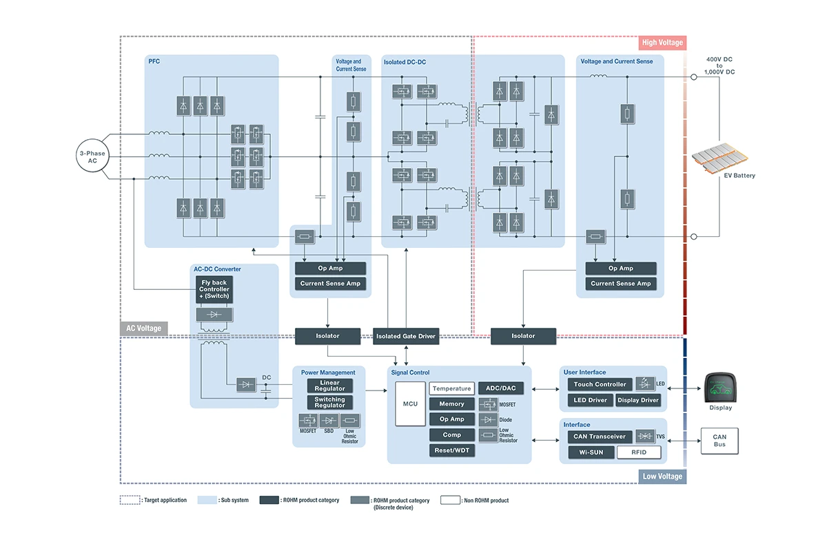 EV充电桩（Off-board Charger）Vienna整流回路