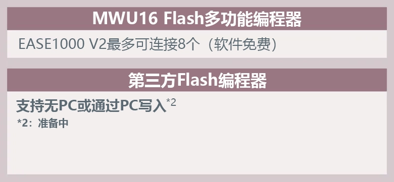 Flash程序
