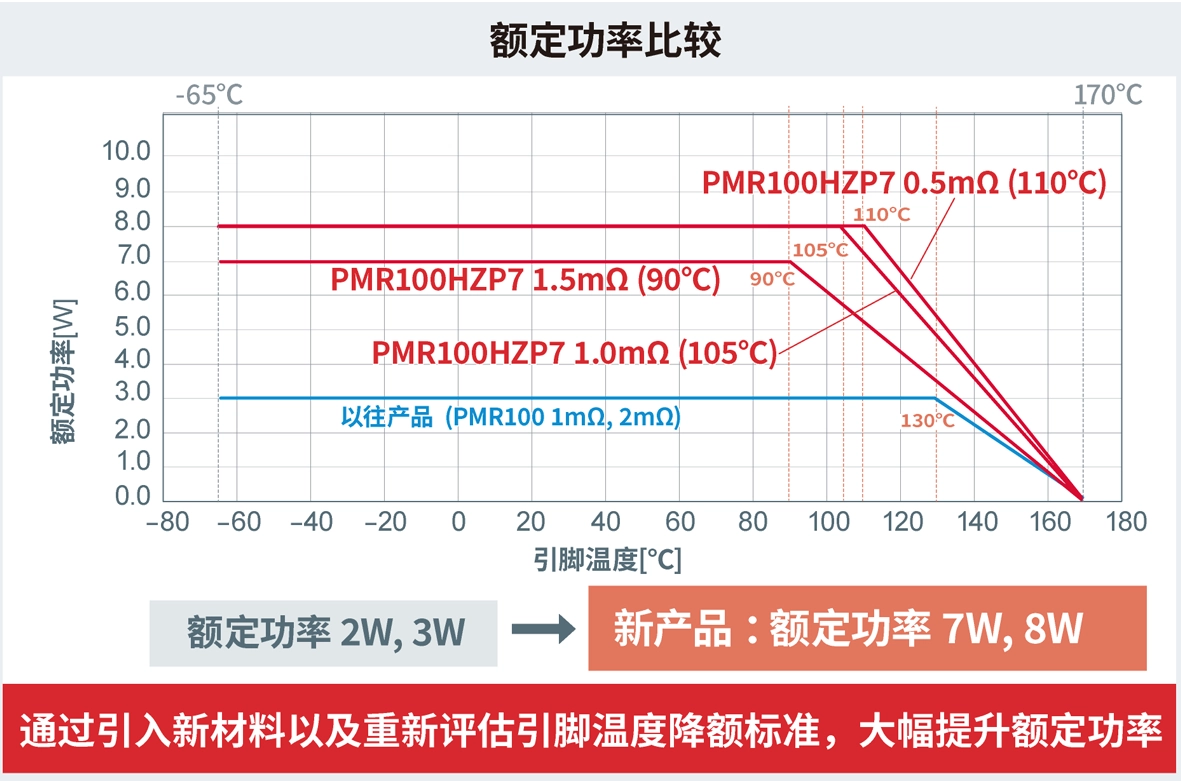 关于额定功率提升