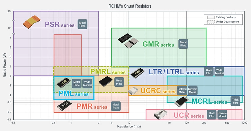 罗姆的分流电阻器