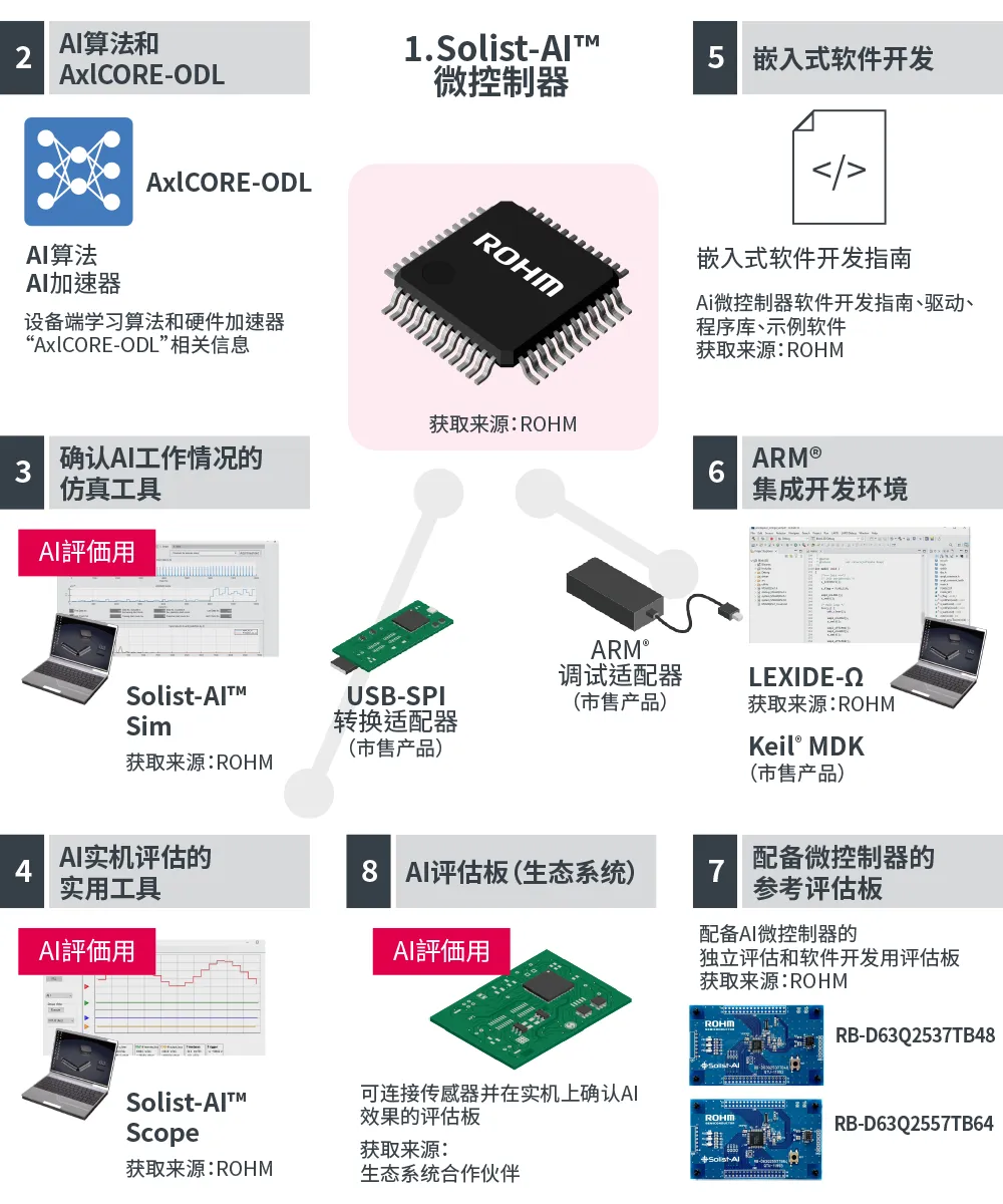 Solist-AI™技术详情