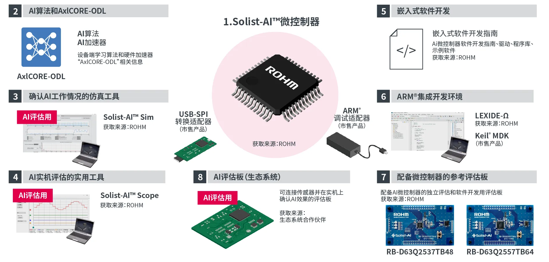 Solist-AI™技术详情