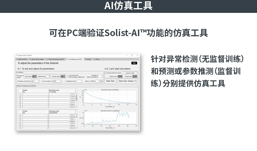 用于确认AI工作情况的仿真工具“Solist-AI™ Sim”
