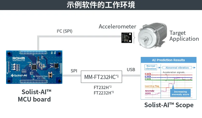 AI应用示例软件