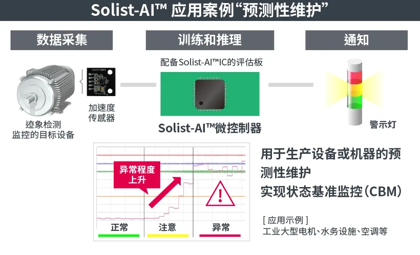 Solist-AI™活用事例「予知保全」