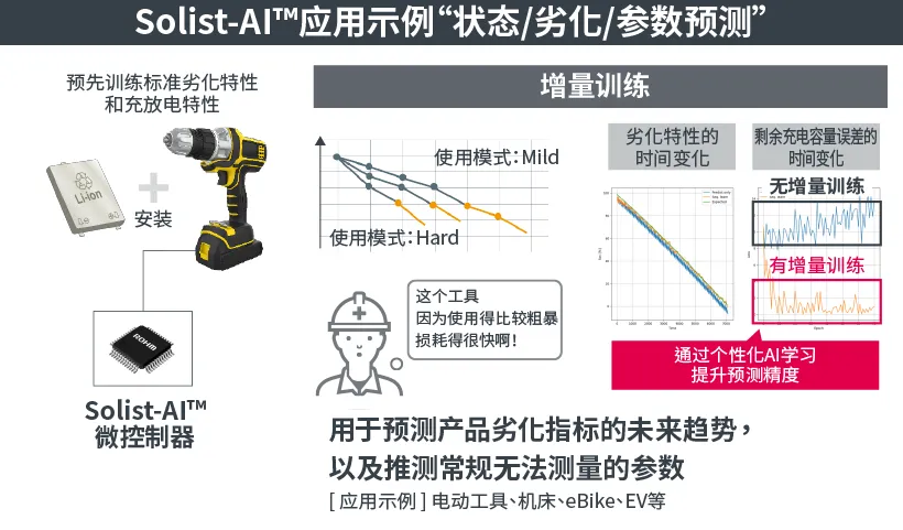Solist-AI™应用案例
