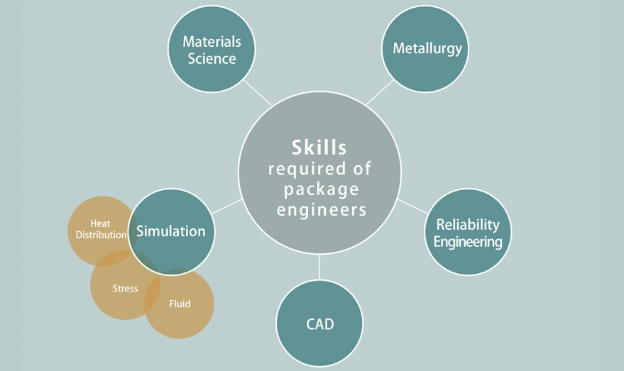 Leveraging Strengths Unique to ROHM