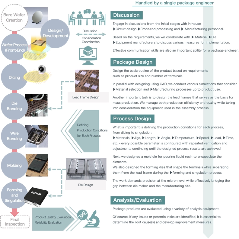 IDM System x Consistent Communication
