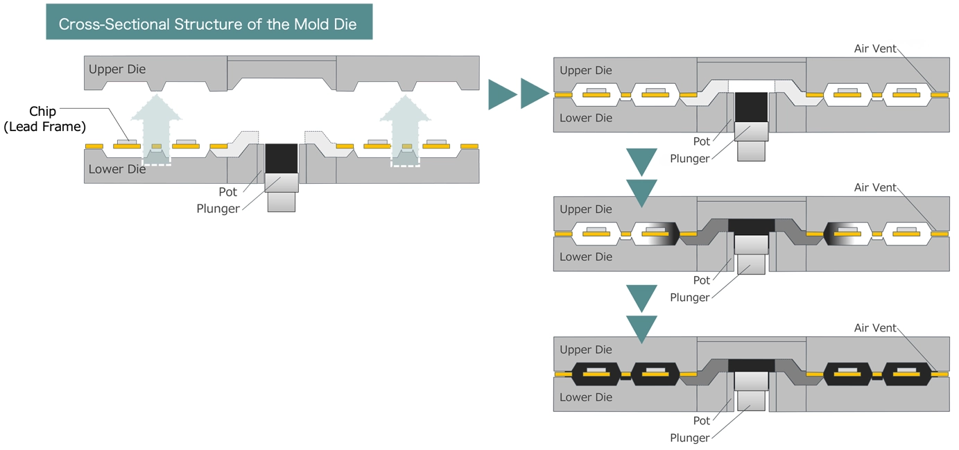 Relentless Pursuit of Zero Defects