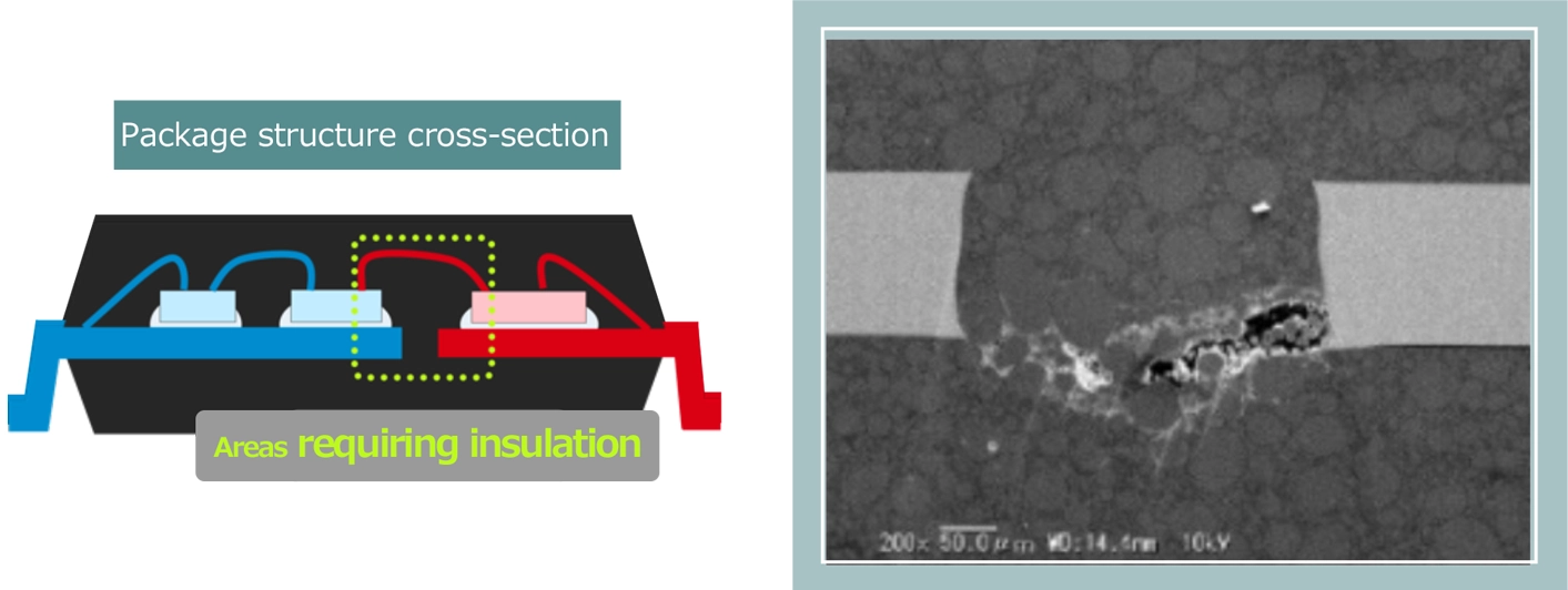 [Case Study]Insulation breakdown between islands due to high voltage application >20,000Vrms